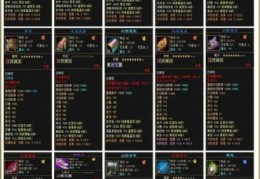 轩辕传奇弑神法宝是什么新手必看详细解析