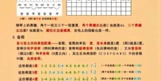 乐理tsd是什么意思 音乐爱好者不可不知的术语