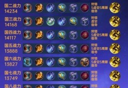 深海泰坦出装技巧 对线打团都能稳赢的装备选择