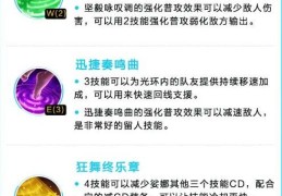 lol娑娜技能连招教学 轻松掌握琴女输出技巧