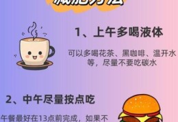 揭秘哪种减肥方法最有效 科学瘦身不反弹