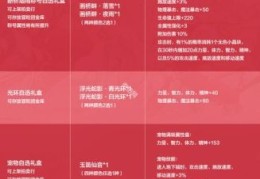 dnf宠物进化药剂怎么得 详细获取途径一览