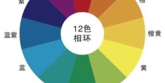 12种颜色是哪12种 设计师常用的12种标准色彩