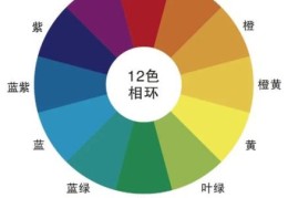 12种颜色是哪12种 设计师常用的12种标准色彩