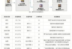 tera弓箭手装备选择 高性价比套装搭配指南