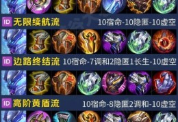 大发明家出装攻略 教你如何carry全场轻松上分