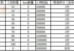 怪物攻城怎么玩详细玩法步骤解析