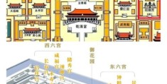 宫城的正门被称为哪个门 带你了解故宫建筑布局
