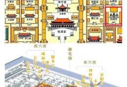 宫城的正门被称为哪个门 带你了解故宫建筑布局