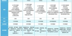 u970参数配置详解 这款手机性能到底强不强