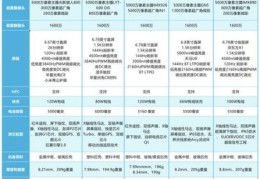u970参数配置详解 这款手机性能到底强不强