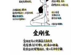 超级坐立瘦使用教程轻松坐着就能瘦下来
