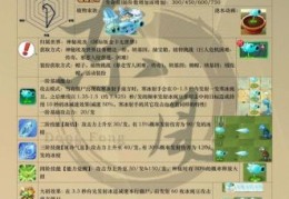 寒冰射手天赋选择详解让你伤害翻倍