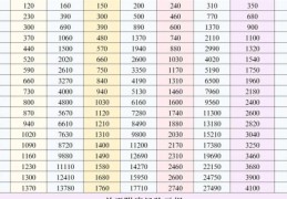 lol符石怎么刷 高效获取符石的几种方法