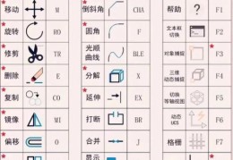 autocad快捷键大全 新手必备的20个高效绘图命令