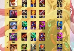 lol瑞文h出装推荐 最新版本最强装备搭配