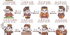 汉武帝之后哪位皇帝登基 西汉历史皇位更替解析