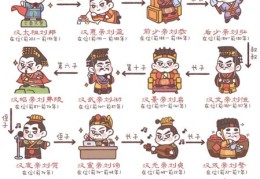 汉武帝之后哪位皇帝登基 西汉历史皇位更替解析