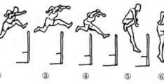 七步上栏技巧大揭秘轻松学会跨栏基本功