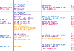 undead slayer装备推荐 最强武器与防具搭配