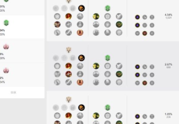 英雄联盟鳄鱼加点推荐 新手必看连招技巧