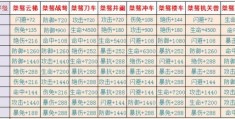 三国之刃战力提升攻略 装备强化与资源获取
