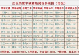 三国之刃战力提升攻略 装备强化与资源获取