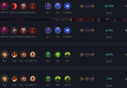 lol龙女天赋怎么点 最新龙女天赋符文搭配推荐