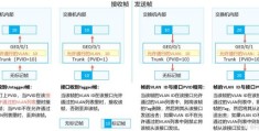 isp是什么意思 网络服务提供商的功能详解