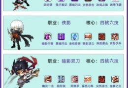 超凡战纪新手攻略 快速升级技巧大公开