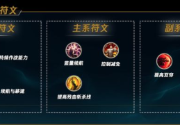 阿卡丽天赋加点教学 教你快速掌握天赋配置