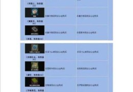 大航海家4攻略大全 新手快速上手技巧分享