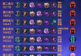 深海泰坦符文怎么搭配最强出装方案推荐