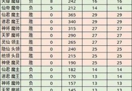 艾尔之光魔力水晶兑换奖励 最全兑换表分享