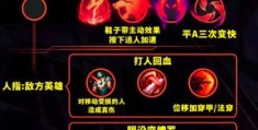 lols6符文选择技巧 高手都在用的符文配置