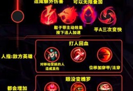 lols6符文选择技巧 高手都在用的符文配置
