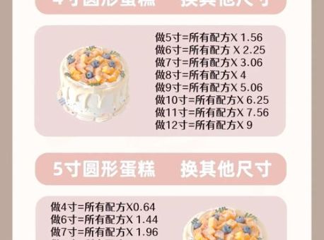 生日蛋糕尺寸有哪些 买蛋糕前必看尺寸详解