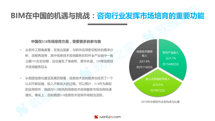 女生做BIM有前景吗 行业现状和未来趋势分析