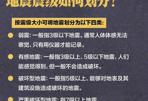 震源深度是什么意思 如何影响地震的震感和强度