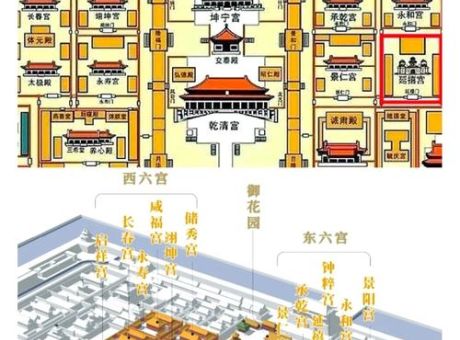 宫城的正门被称为哪个门 带你了解故宫建筑布局