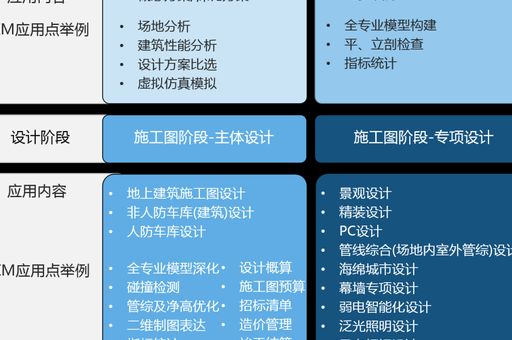 BIM有哪些软件 建筑设计师常用的BIM工具介绍