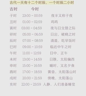 西元是什么意思 这个时间单位是怎么来的