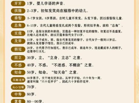 及冠是多少岁 古代成年礼的年龄与意义