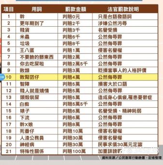 鸡掰什么意思 台湾骂人话来源与使用禁忌讲解