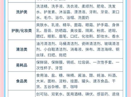 生活必需品清单整理 居家过日子这些少不了
