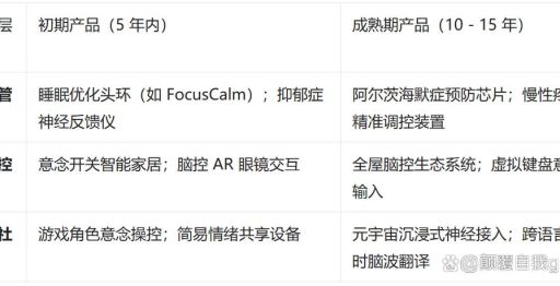 bci是什么意思 脑机接口的未来发展前景如何