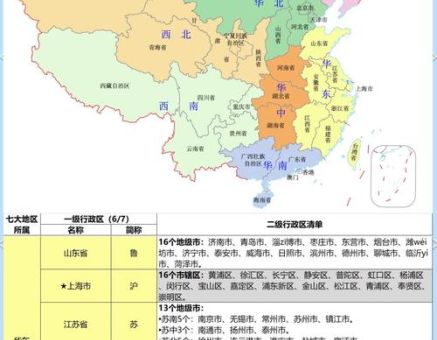 华东五市包括哪几个城市