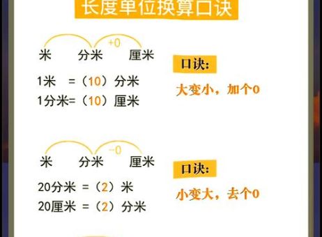 一尺等于多少厘米 日常必备的长度换算知识
