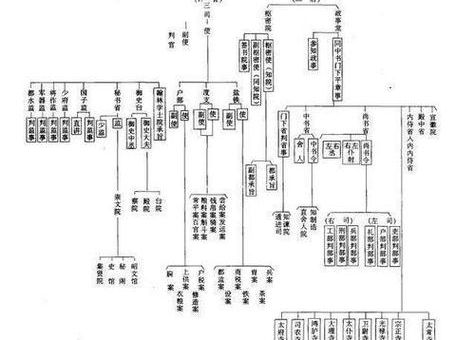 宋代衙内权力有多大 相当于现在什么级别