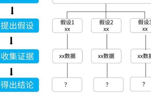 锚点是什么意思 如何正确使用锚点提升用户体验